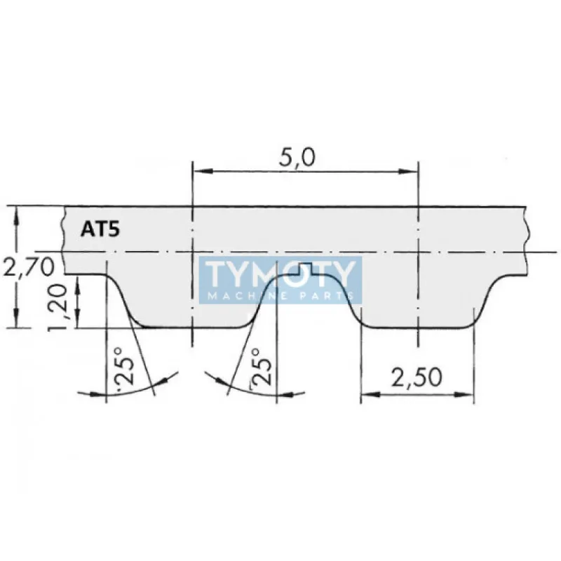 Remeň ozubený AT5 720 25 optibelt Alpha Torque