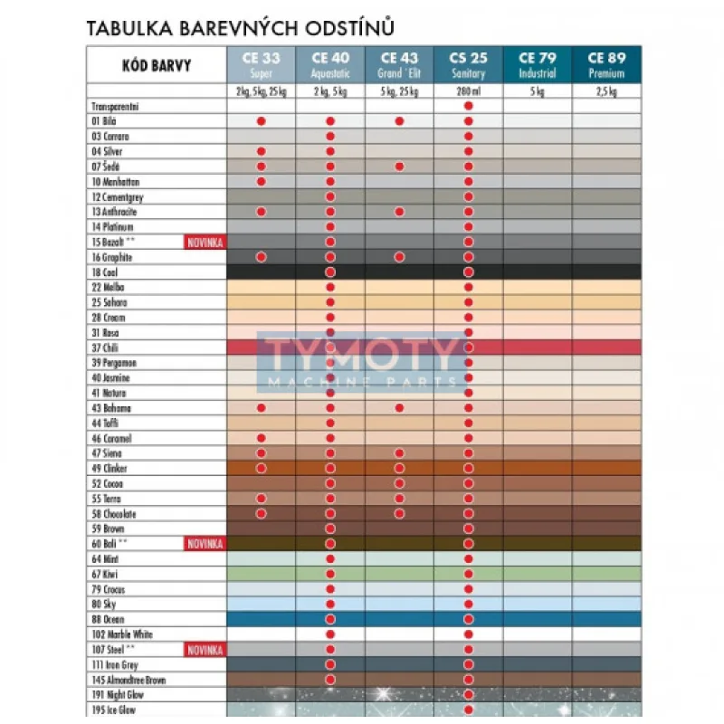 Ceresit CS 25 - 280 ml silikón sanitár bazalt