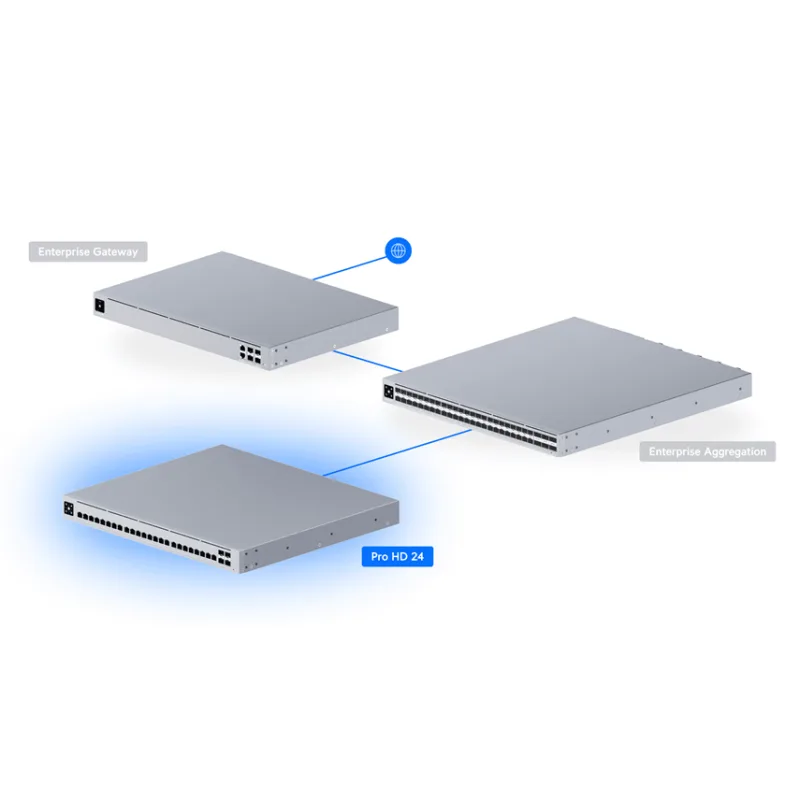 Ubiquiti USW-Pro-HD-24, UniFi Pro HD 24 USW-Pro-HD-24