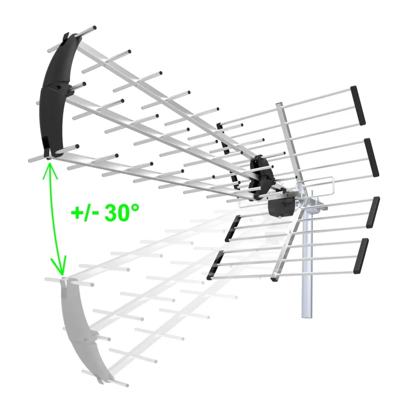 EVOLVEO Flexi 2, pasívna vonkajšia DAB+/ DVB-T2 anténa, filter LTE, 4G,…