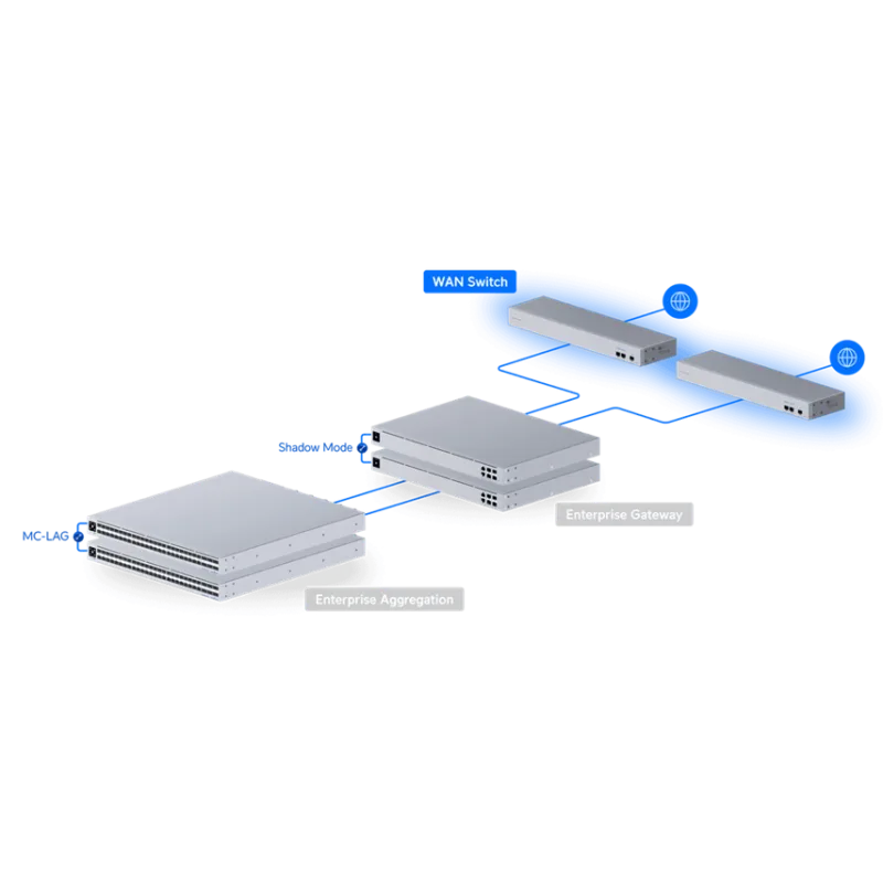 Ubiquiti UniFi switch USW-WAN switch 3x 10G SFP+ pro UniFi Gateways USW…