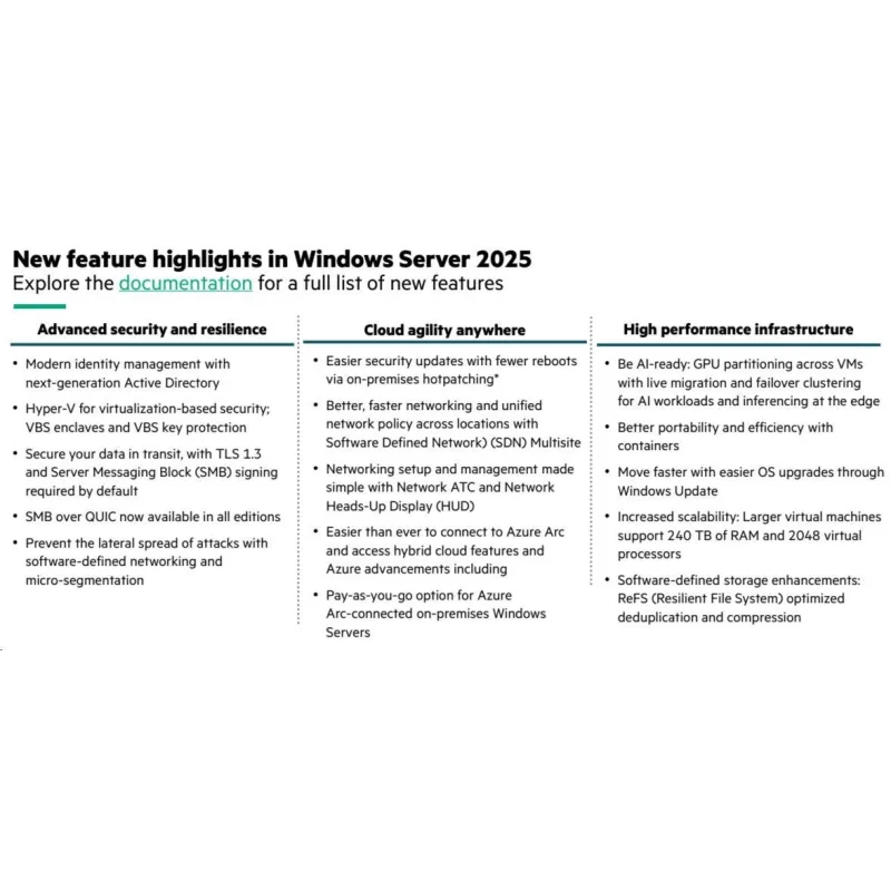 HPE Windows Server 2025 16-core Standard Reseller Option Kit…