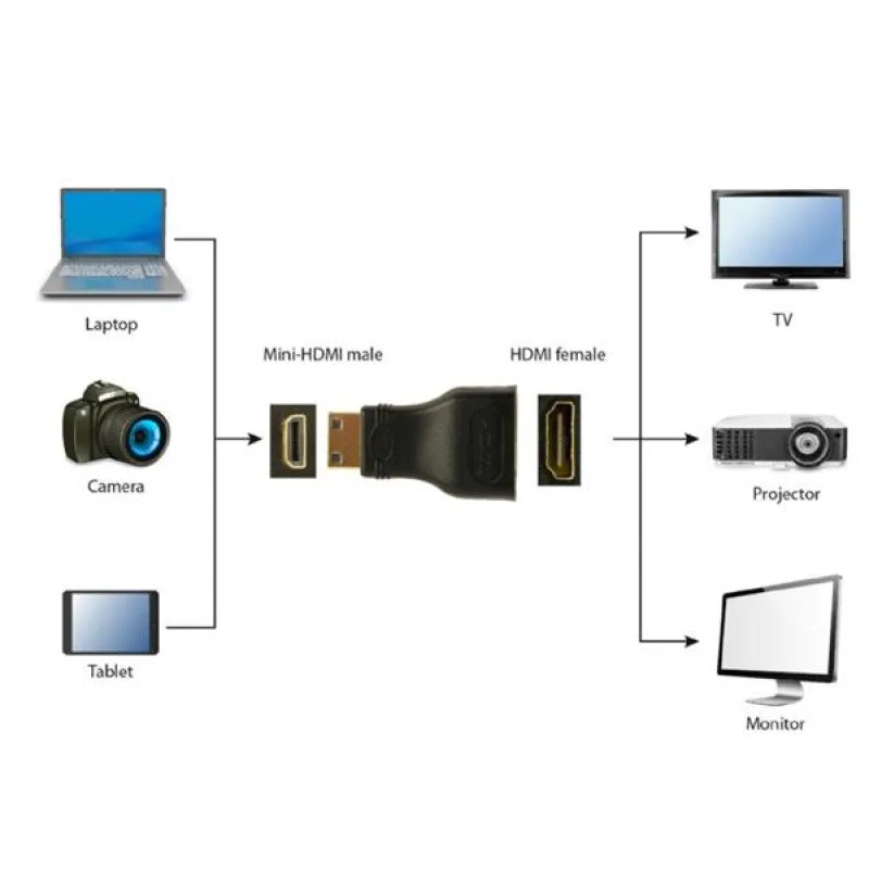 Gembird adaptér HDMI (F) / mini HDMI (M) A-HDMI-FC