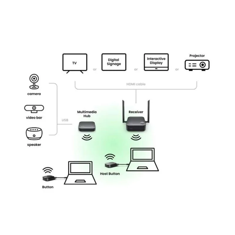 BenQ VS25 InstaShow, USB-C,HDMI (s USB-A), 4K, 64 uživatelů, 2 tlačítka Plug and Play, Bezdrátový prezentační systém (9H.K0FBY.R0E)
