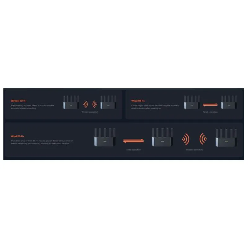 Tenda TX12L Pro AX3000 WiFi 6 Mesh Router, 1x GWAN, 3x GLAN, IPv6, 5x 6dBi, WPA 3, CZ app (75011990)