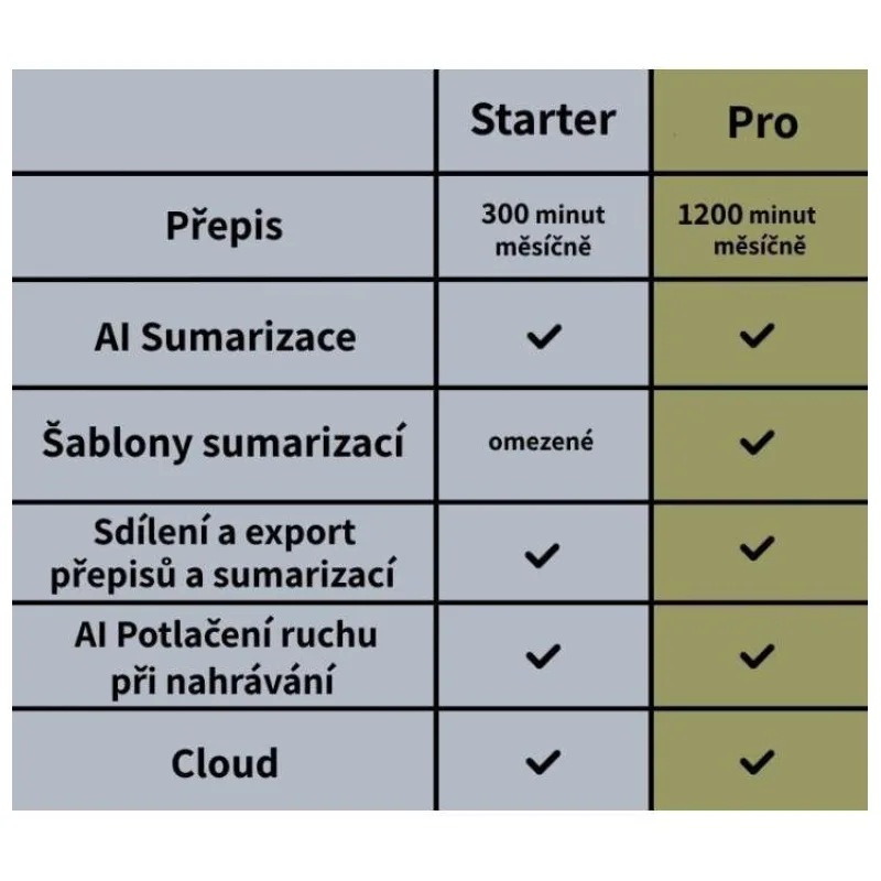 PLAUD NOTE Black - AI záznamník (PLAUD NOTE Black)