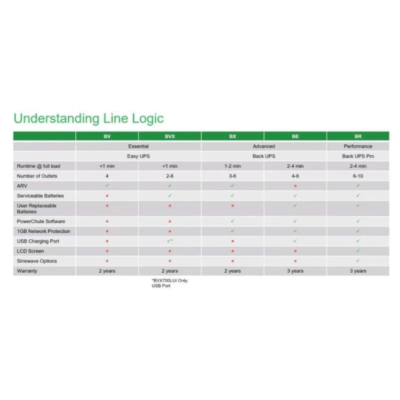 APC EASY UPS 2200VA (1200W)/ AVR/ 230V/ 4x SCHUKO zásuvka (BVX2200LI-GR)