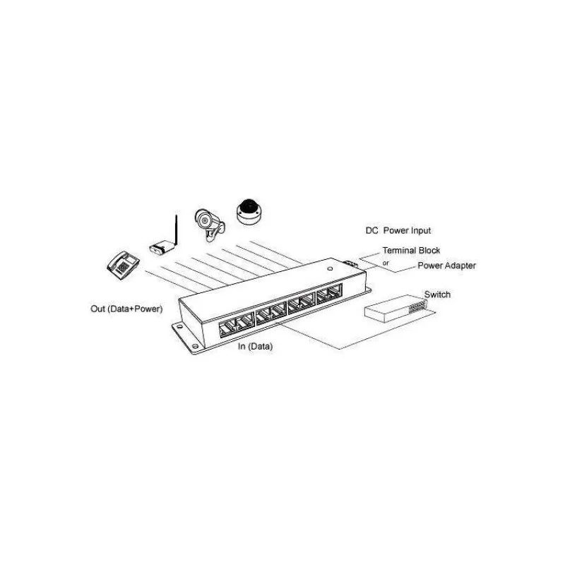 POE-PAN6-GB Gigabitový tienený 6-portový POE panel (POE-PAN6-GB)