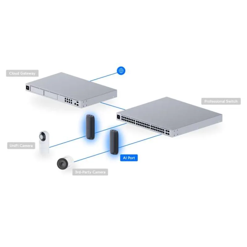 Ubiquiti UP-AI-Port - UniFi Protect AI Port (UP-AI-Port)