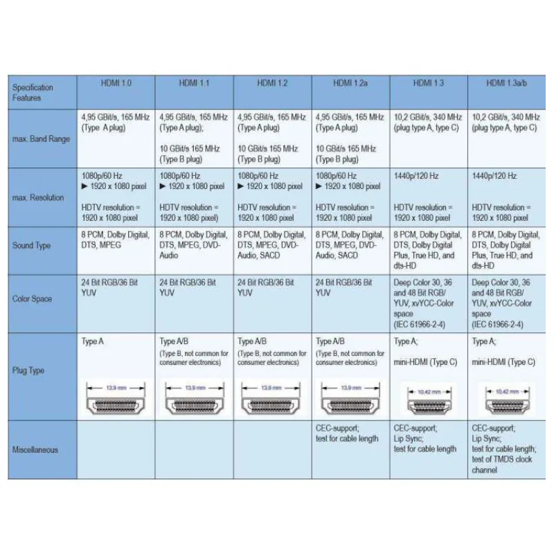 PremiumCord 4K Kabel HDMI A - HDMI A M/M zlacené konektory 1m (kphdmi1)