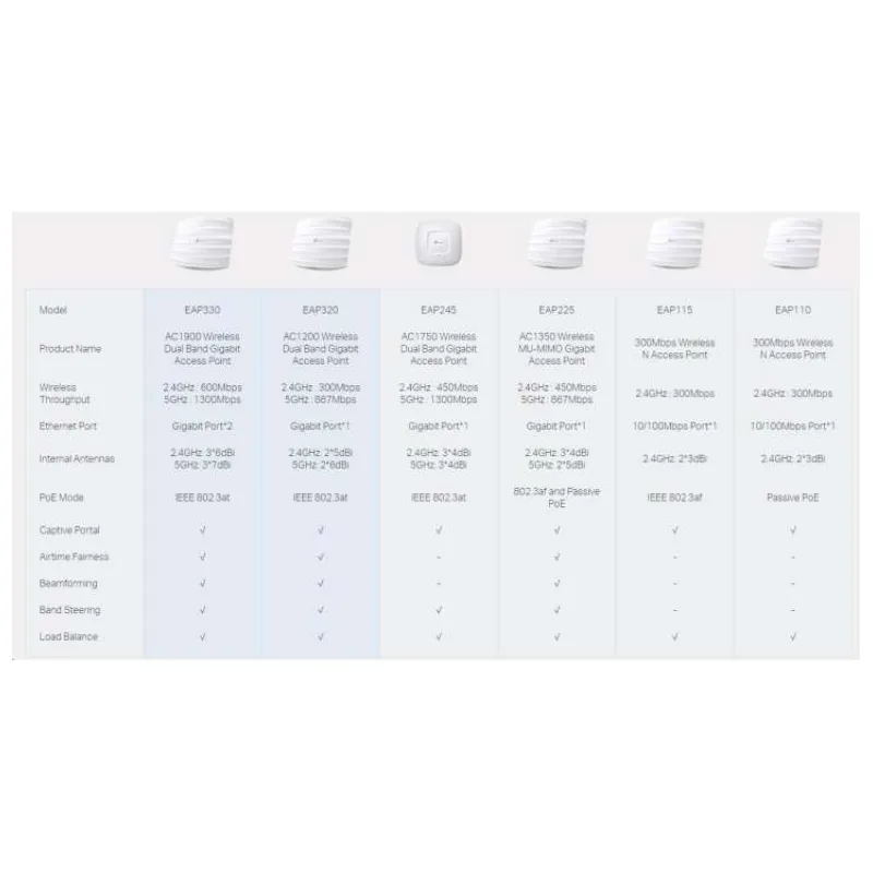 TP-Link EAP113-outdoor N300 WIFI přístupový bod Omada 1xLAN, PoE montáž na stožár/zeď (EAP113-Outdoor)