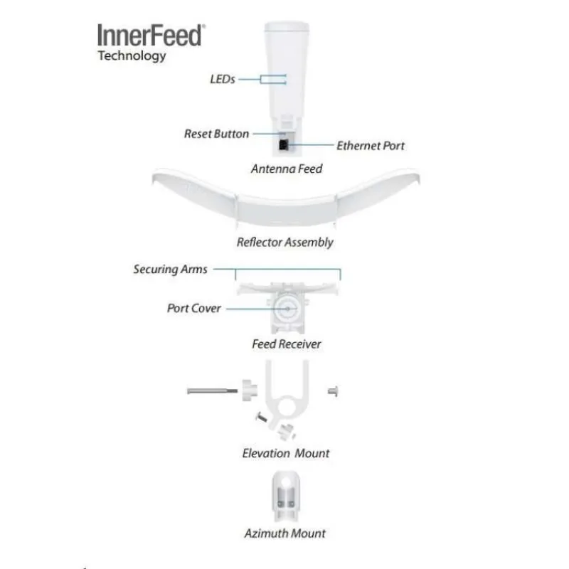 UBNT airMAX LiteBeam 5AC Gen2 [450+Mbps AP/Client, 5GHz, anténa 23dBi, 5GHz, airMAXac] (LBE-5AC-Gen2-EU)