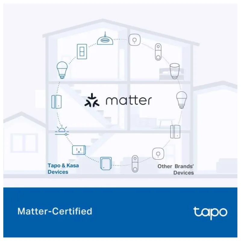 TP-link Tapo P410 Smart Wi-Fi Outdoor Plug (Tapo P410M)