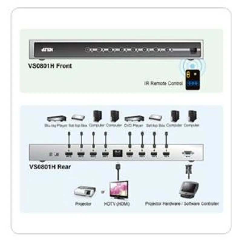 ATEN 8port HDMI video switch, přenos do 20 m., DO VS-0801H
