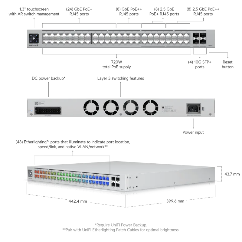 Ubiquiti UniFi switch Gen2 USW-PRO-MAX-48-POE Layer3 32x 1Gbps 16x 2,5Gbps + 4x SFP+ POE++ (720W)