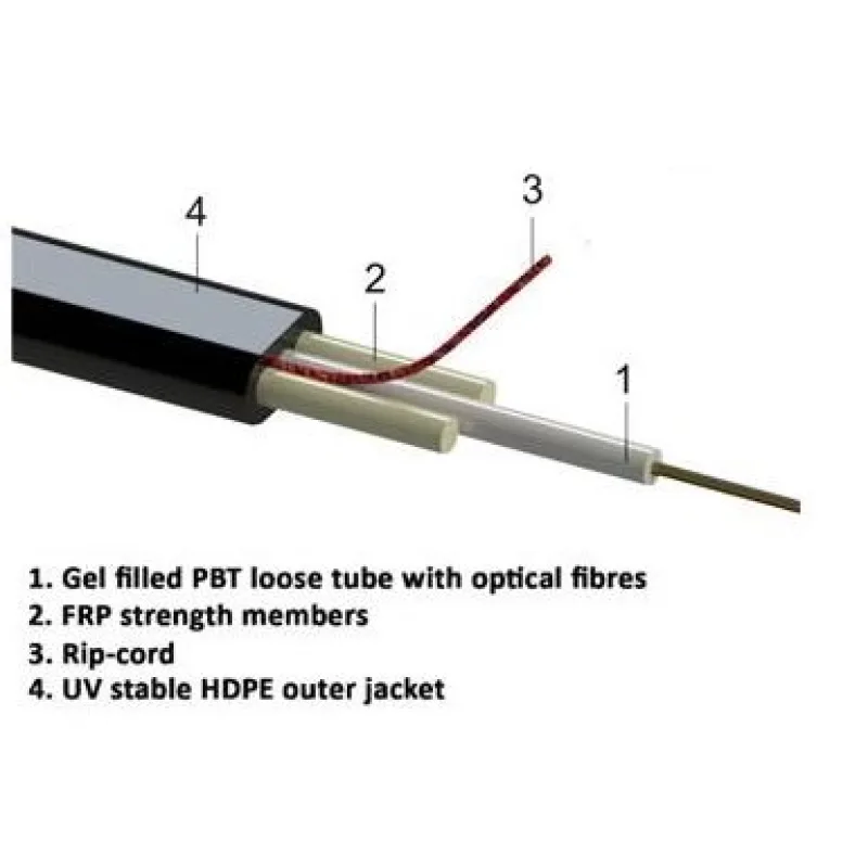 OEM 12vl. 09/125 LT Flat Drop FO plochy závěsný Mini 7007