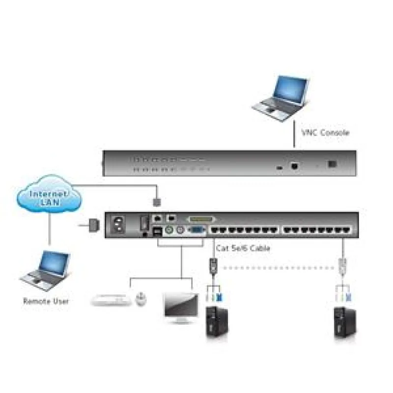 Aten 16-port OverNet Cat5 KVM KH1516AI