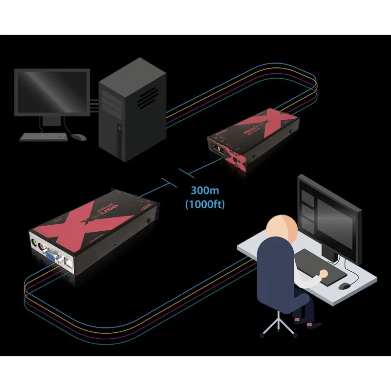 ADDER ADDERLink® X-USB PRO X-USBPRO